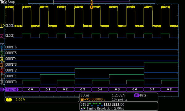 MDO3000-Oscilloscope-Datasheet