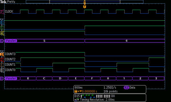 MDO3000-Oscilloscope-Datasheet