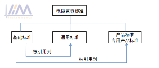 圖1