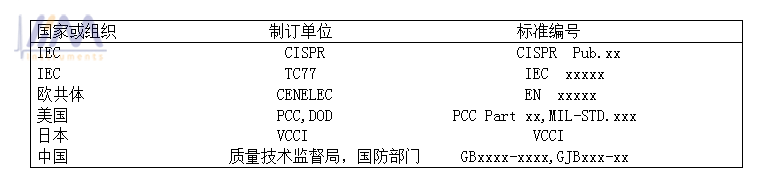圖2