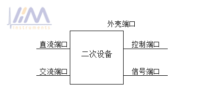 圖3