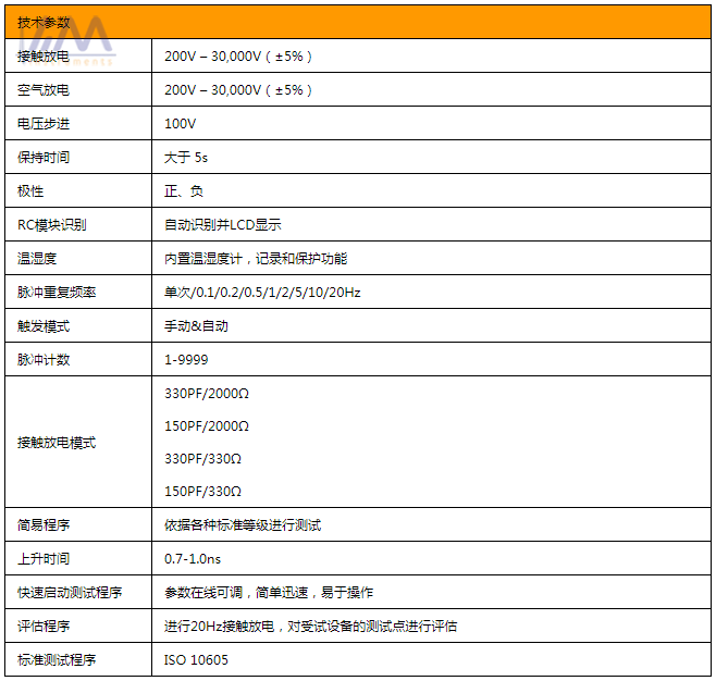 產(chǎn)品參數(shù)1